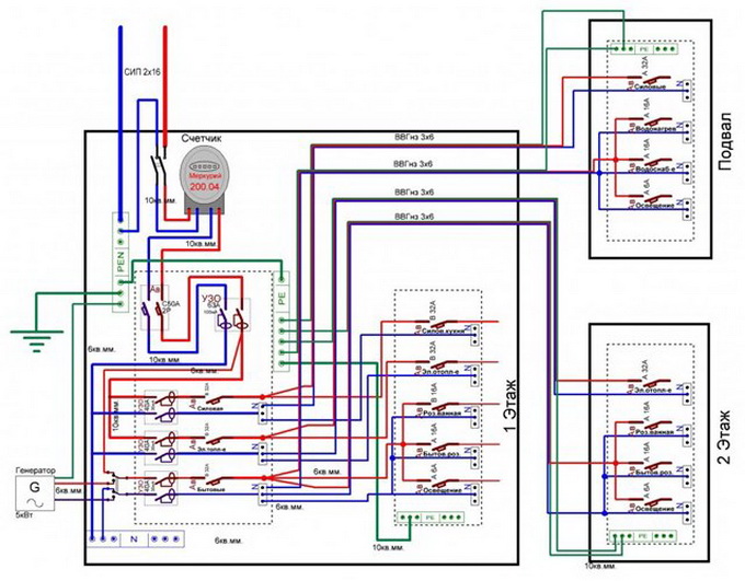 Wiring Diagram Of The House Video Electrical Wiring Diagram In The Apartment Installation Of Open And Combined Wiring