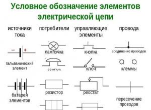 Designations on electrical circuit diagrams of devices, sockets and light bulbs
