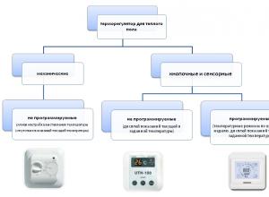 ﻿ Thermostat for infrared heating: connection diagram, type and selection